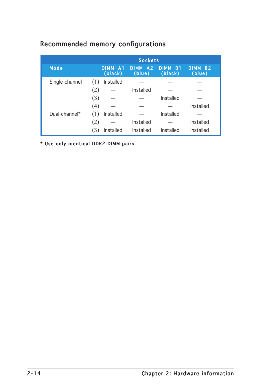 Asus P5CR-L(S) User Manual | Page 34 / 128