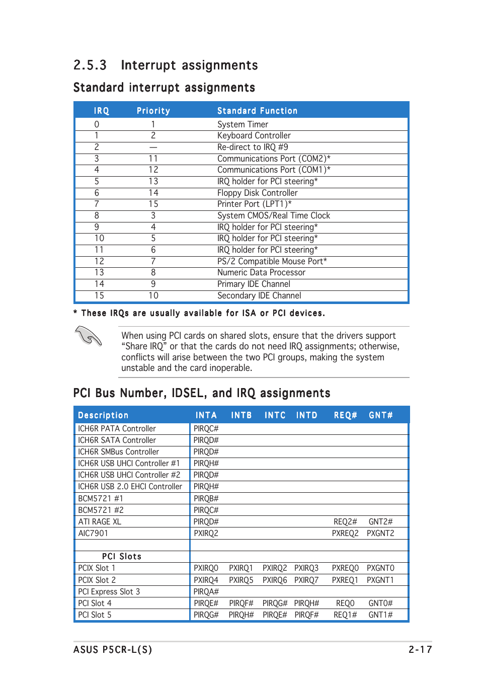 Standard interrupt assignments, Pci bus number, idsel, and irq assignments | Asus P5CR-L(S) User Manual | Page 37 / 128