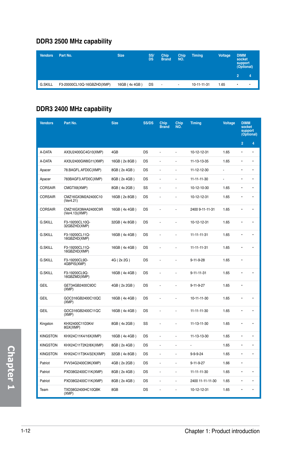 Chapter 1, Chapter 1: product introduction | Asus MAXIMUS VI HERO User Manual | Page 26 / 176