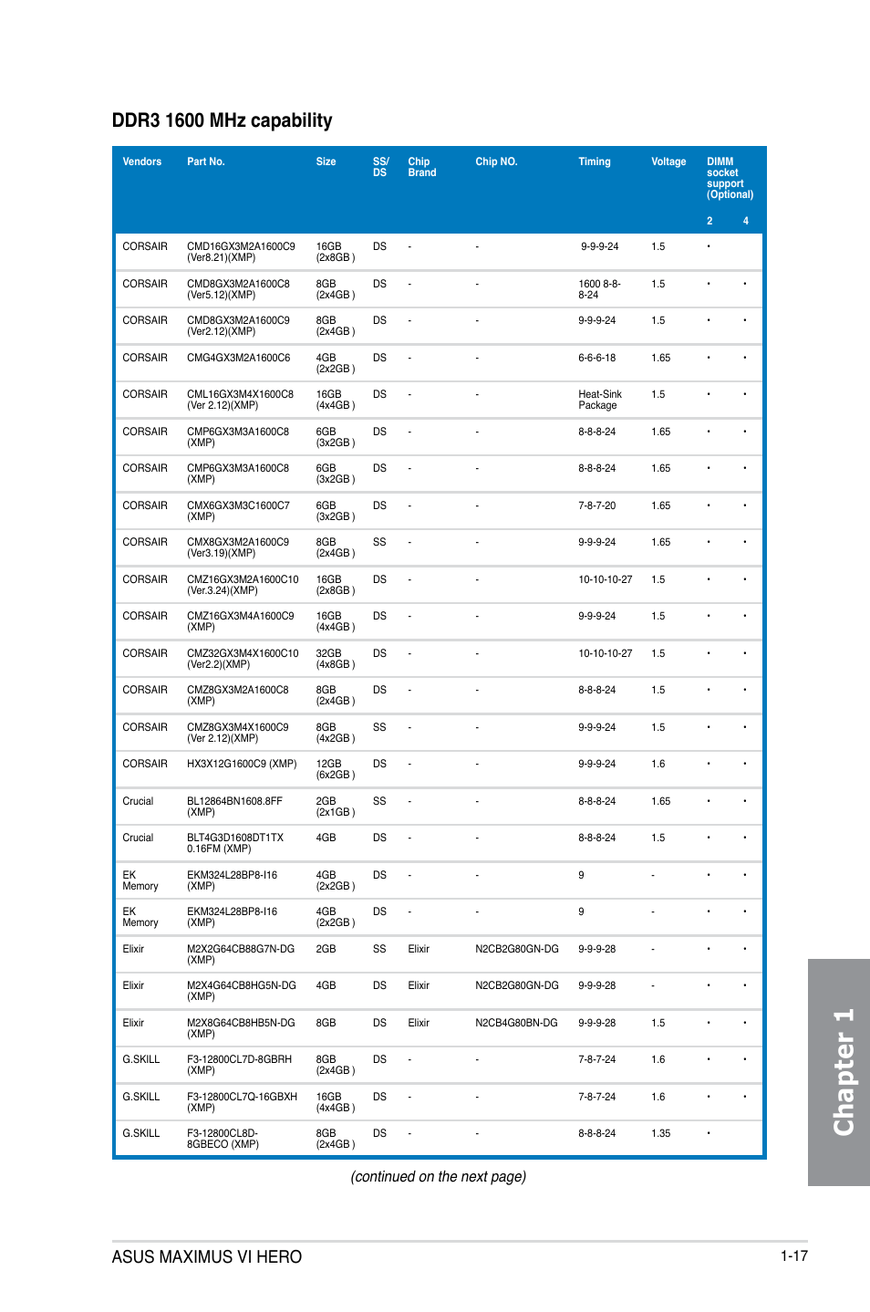 Chapter 1, Asus maximus vi hero, Continued on the next page) | Asus MAXIMUS VI HERO User Manual | Page 31 / 176