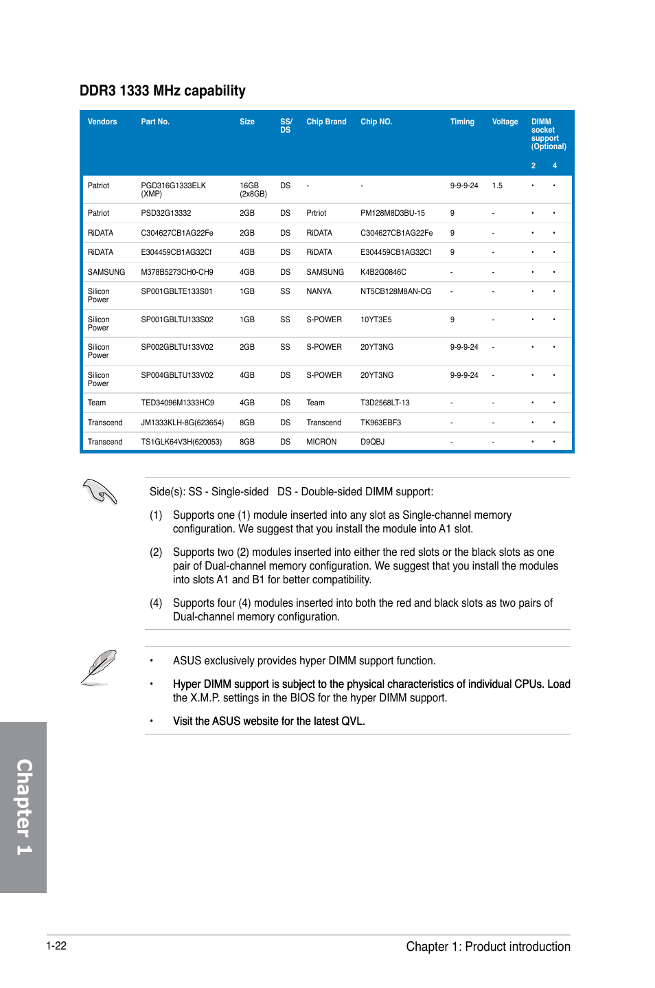 Chapter 1, Chapter 1: product introduction | Asus MAXIMUS VI HERO User Manual | Page 36 / 176