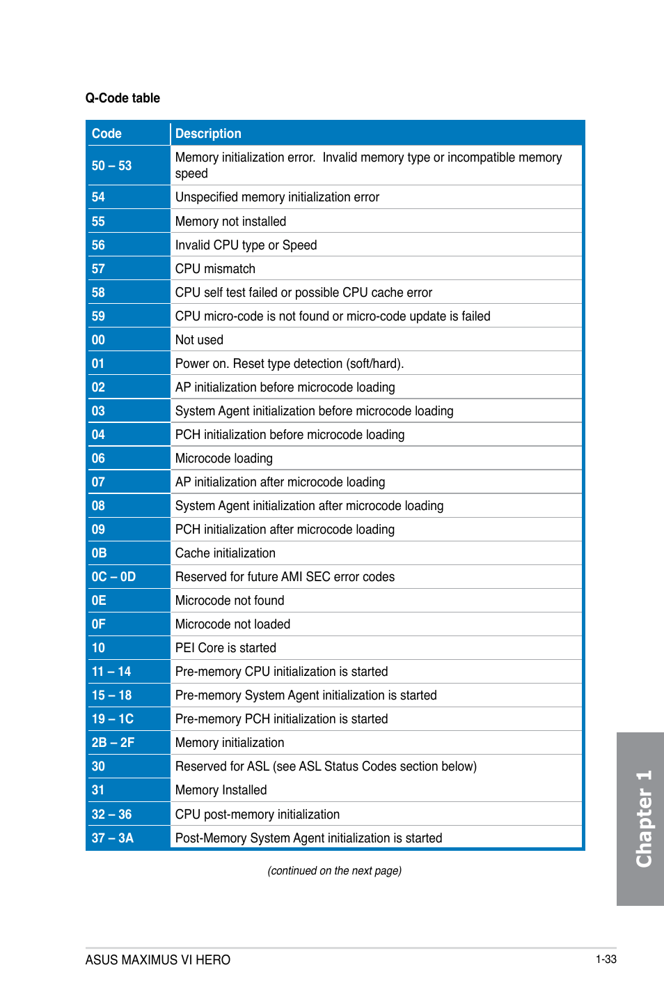 Chapter 1 | Asus MAXIMUS VI HERO User Manual | Page 47 / 176