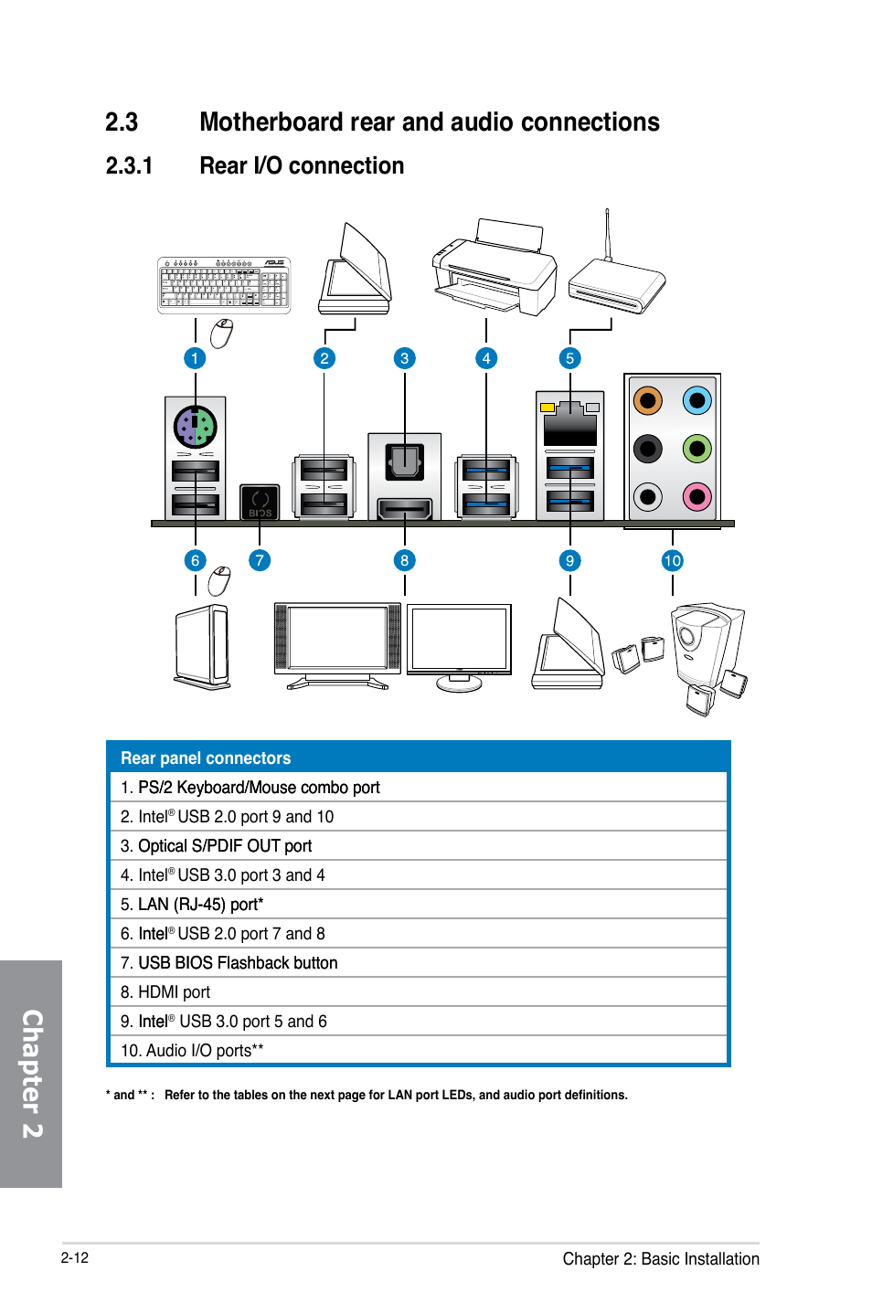 3 motherboard rear and audio connections, 1 rear i/o connection, Motherboard rear and audio connections -12 2.3.1 | Rear i/o connection -12 | Asus MAXIMUS VI HERO User Manual | Page 72 / 176