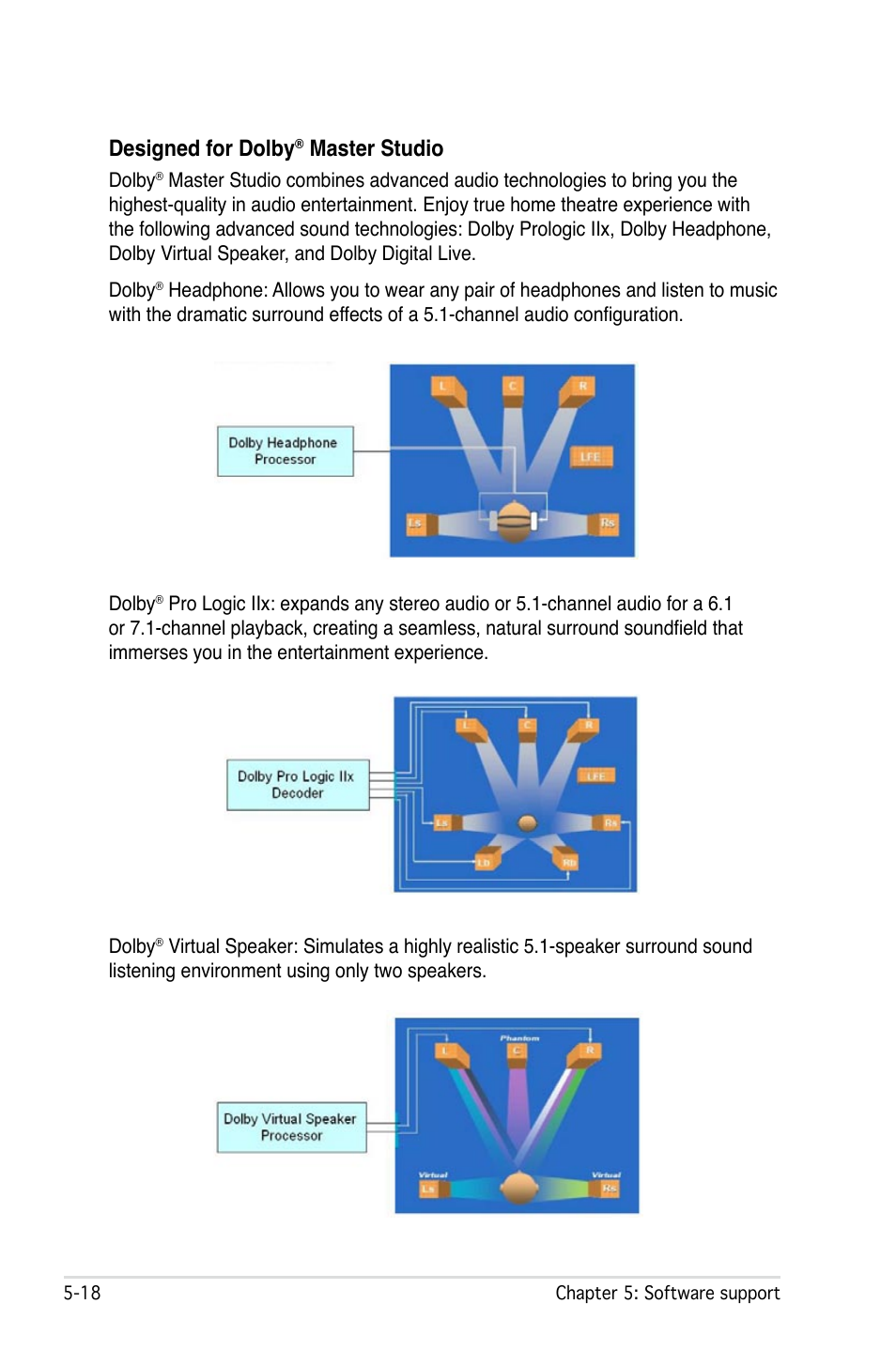 Designed for dolby, Master studio | Asus P5W User Manual | Page 142 / 210