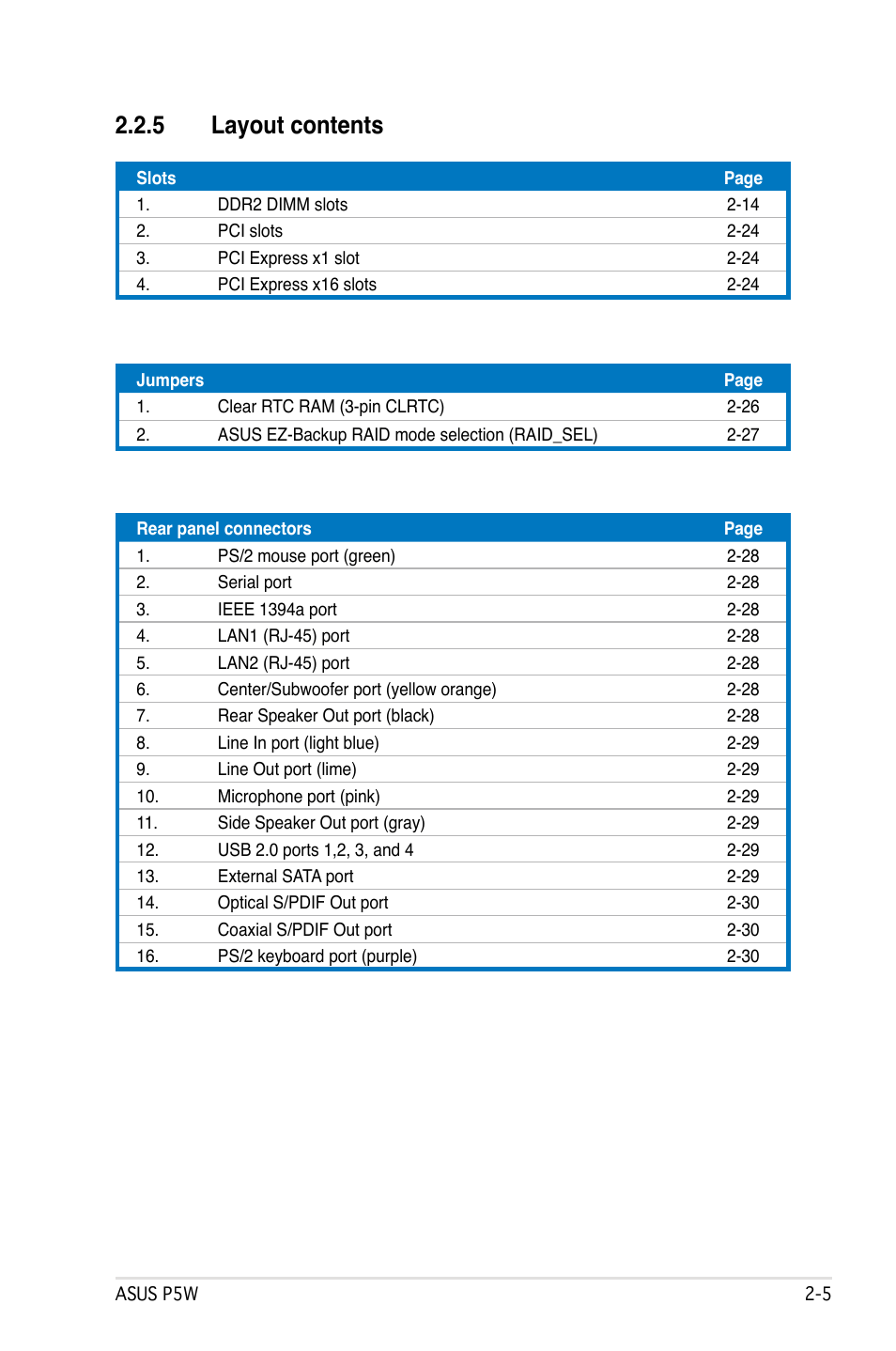 5 layout contents | Asus P5W User Manual | Page 31 / 210