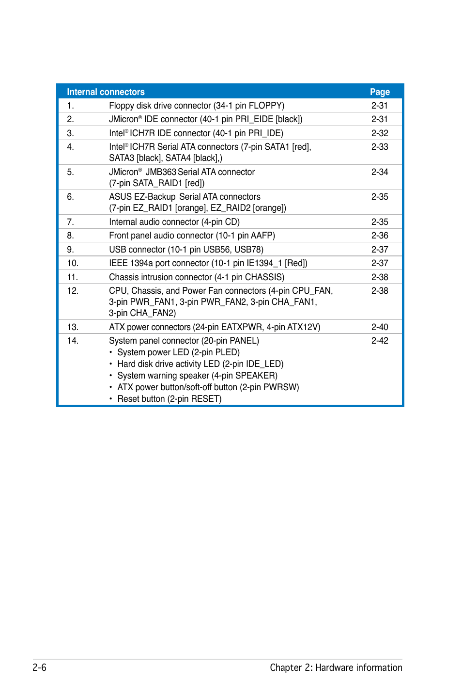 Asus P5W User Manual | Page 32 / 210