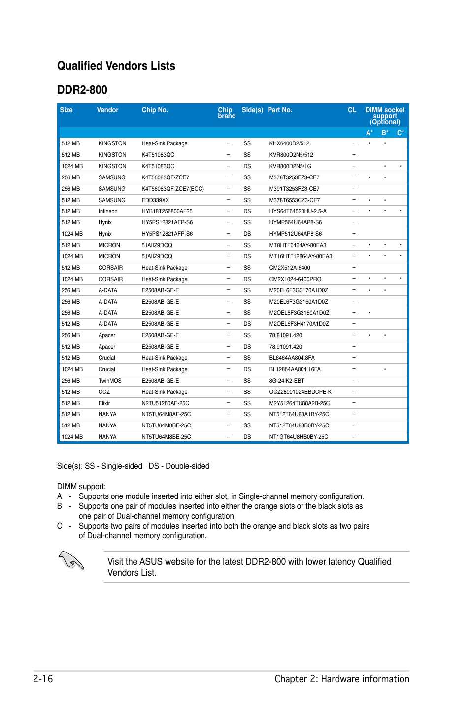 Qualified vendors lists ddr2-800,  chapter 2: hardware information | Asus P5W User Manual | Page 42 / 210