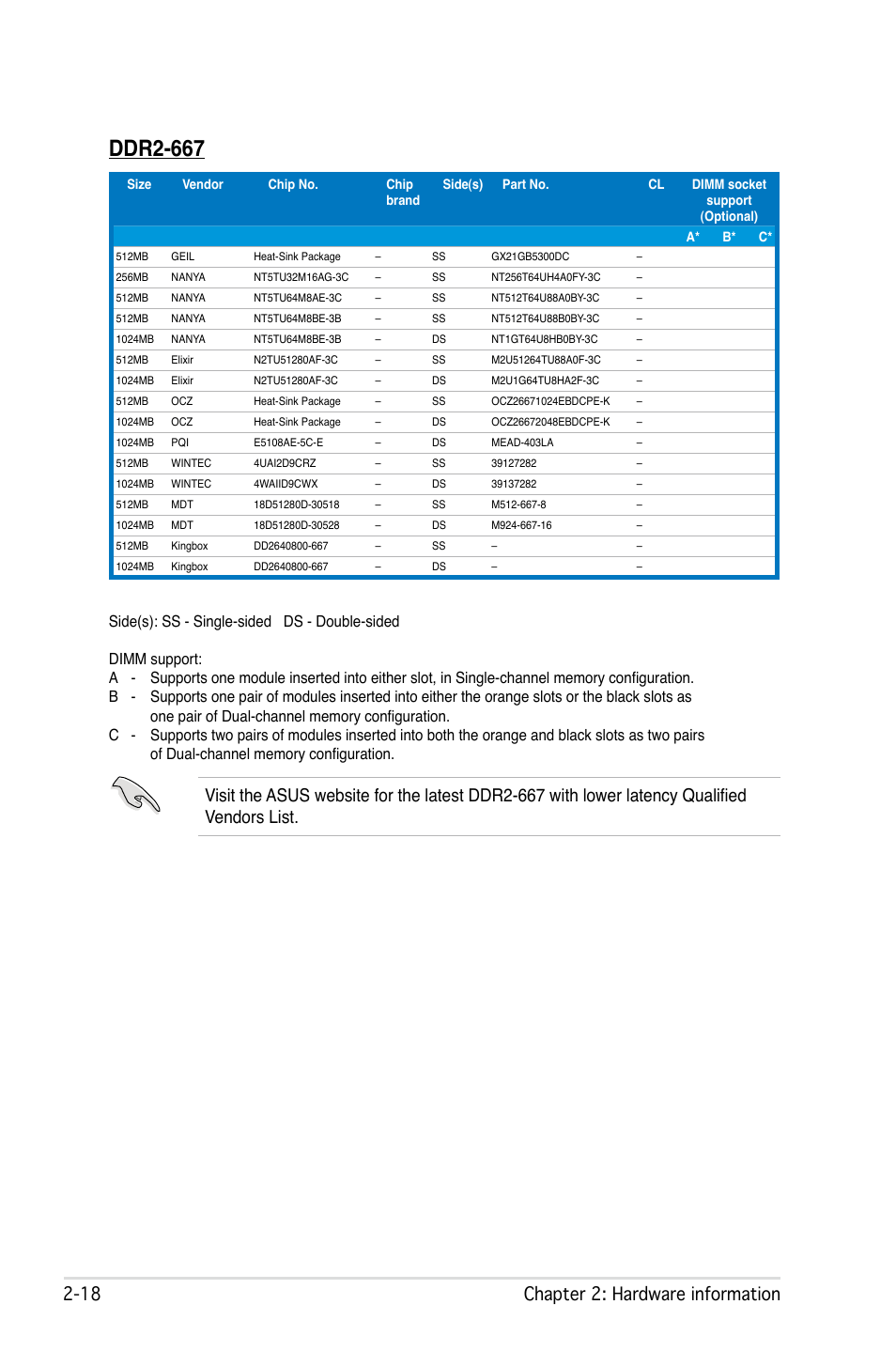 Ddr2-667,  chapter 2: hardware information | Asus P5W User Manual | Page 44 / 210