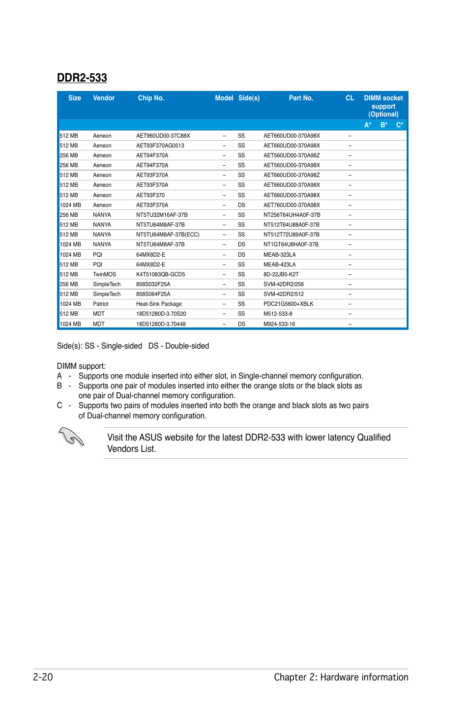 Ddr2-533, 20 chapter 2: hardware information | Asus P5W User Manual | Page 46 / 210