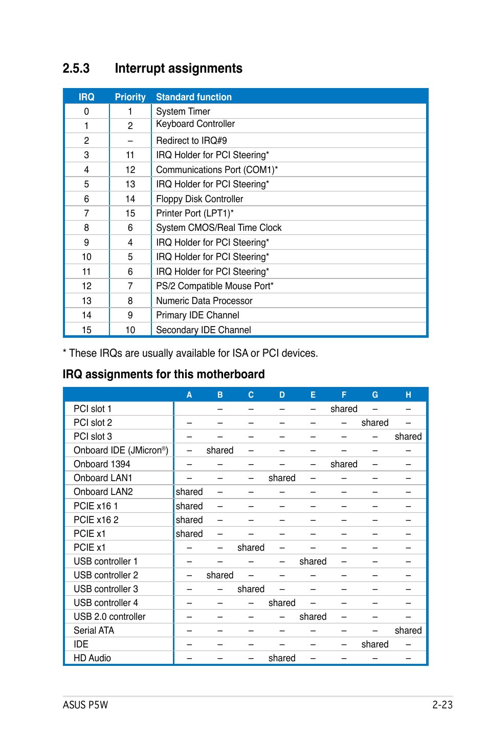 3 interrupt assignments, Irq assignments for this motherboard | Asus P5W User Manual | Page 49 / 210