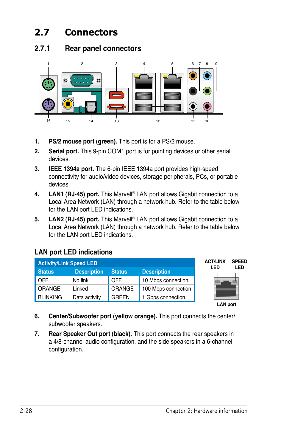 7 connectors, 1 rear panel connectors, Lan port led indications | Asus P5W User Manual | Page 54 / 210