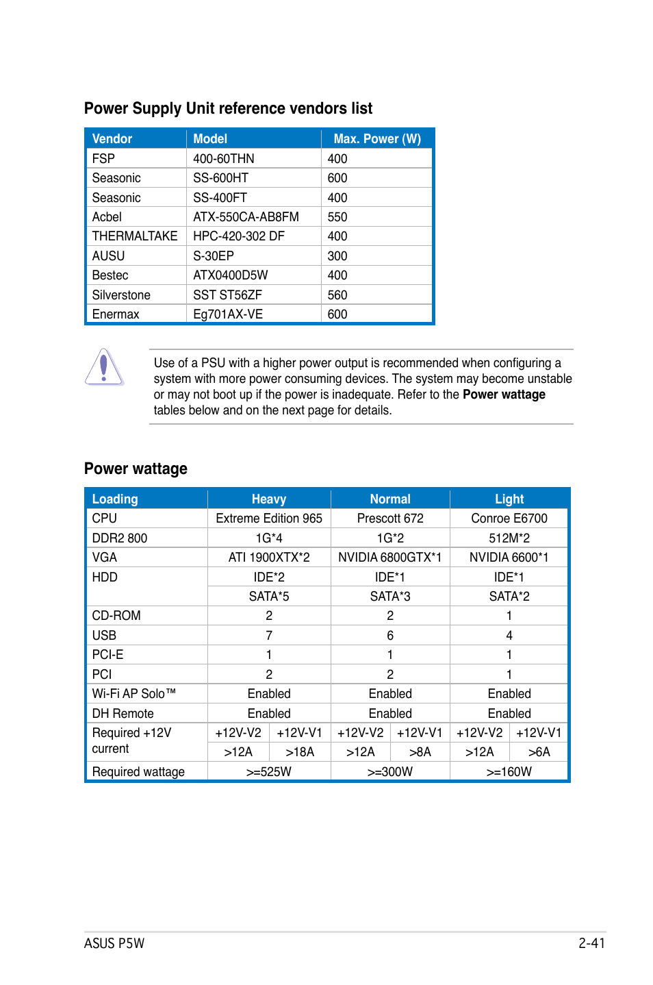 Power supply unit reference vendors list, Power wattage | Asus P5W User Manual | Page 67 / 210