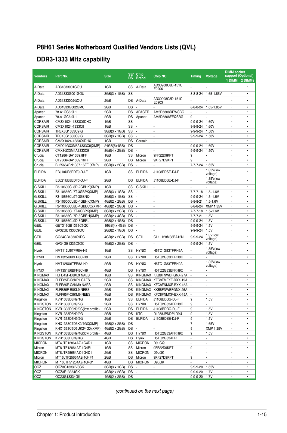Continued on the next page), 15 chapter 1: product introduction | Asus P8H61/USB3 R2.0 User Manual | Page 25 / 70