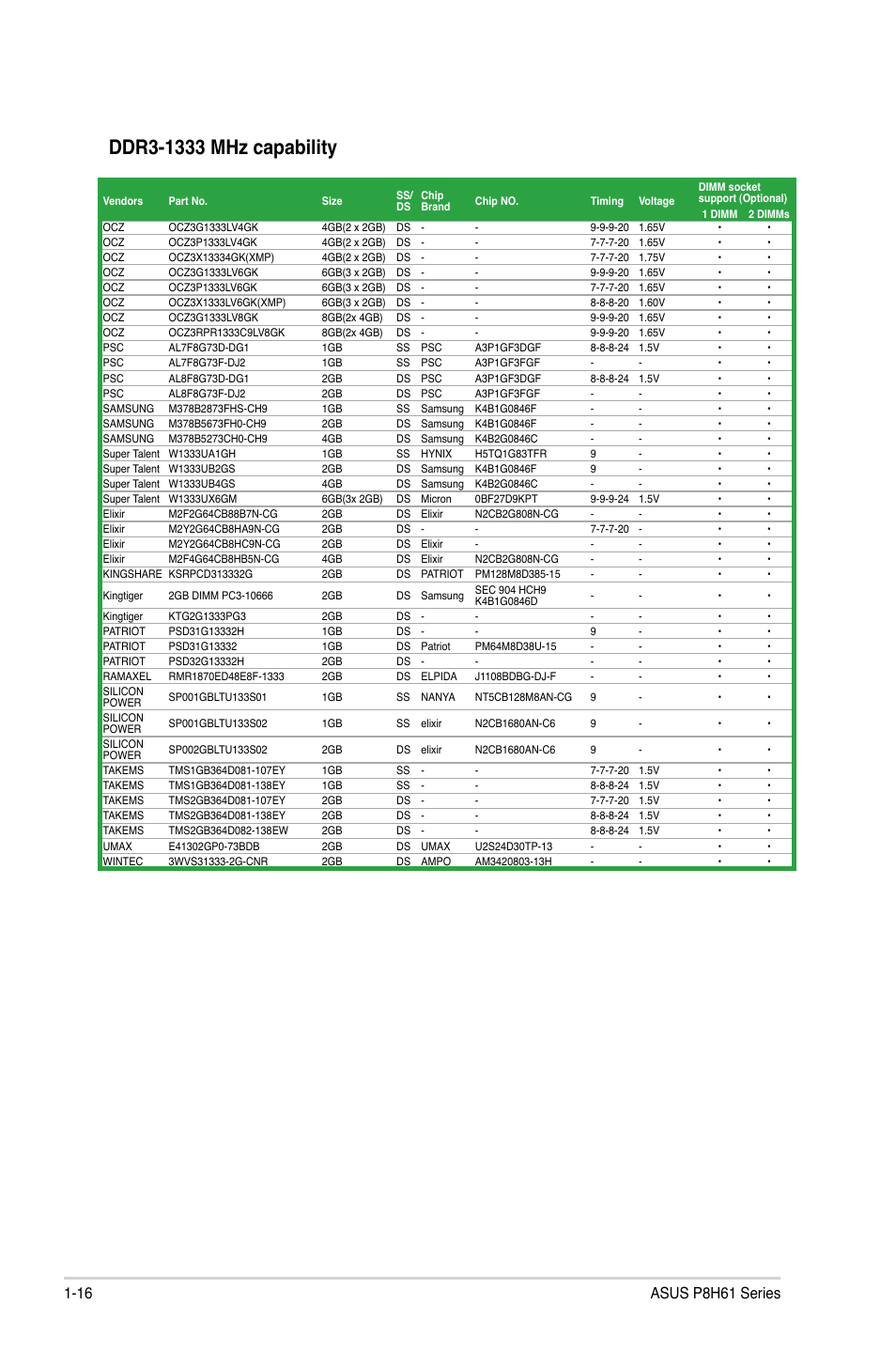 Asus P8H61/USB3 R2.0 User Manual | Page 26 / 70