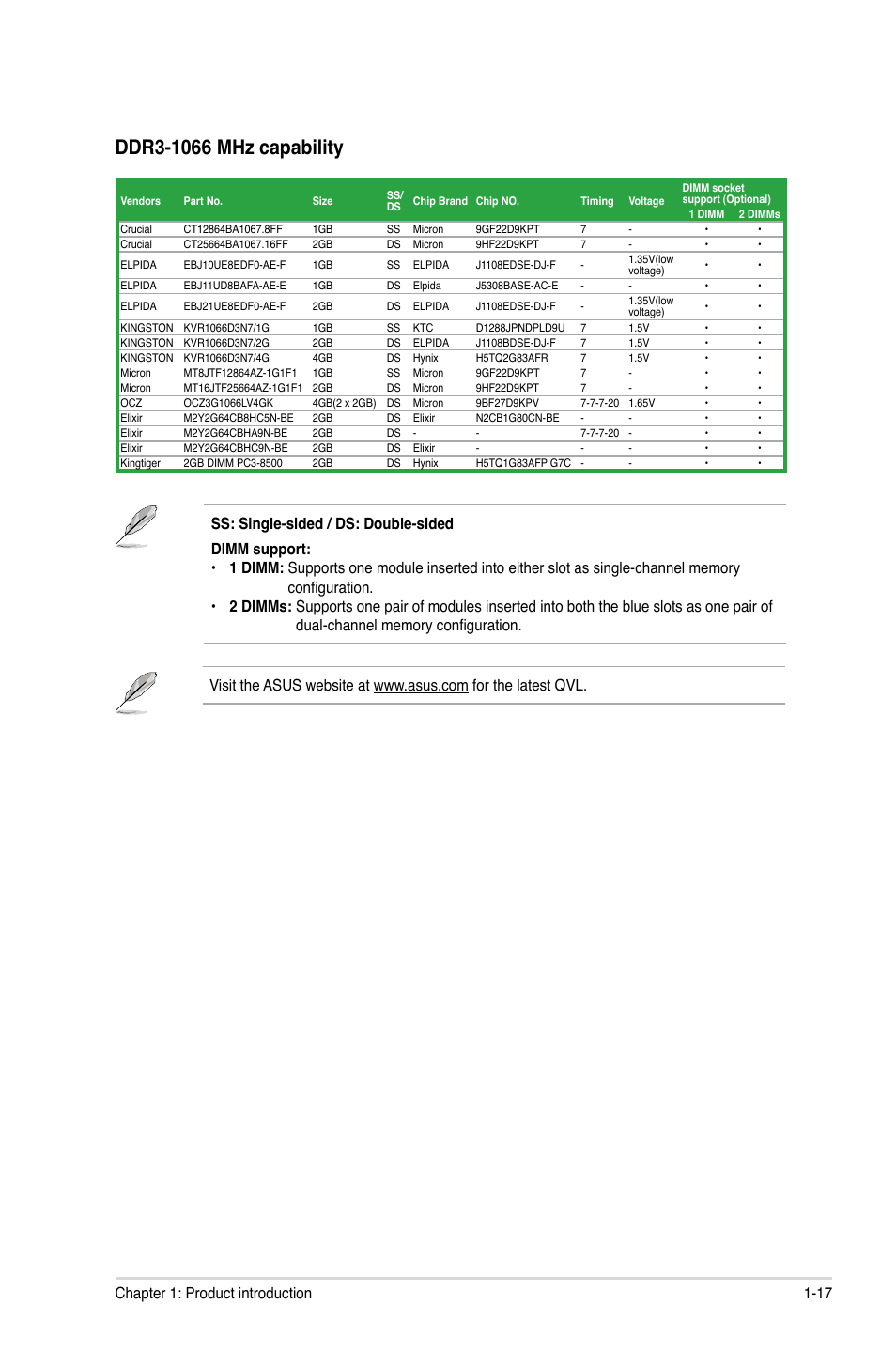 17 chapter 1: product introduction | Asus P8H61/USB3 R2.0 User Manual | Page 27 / 70