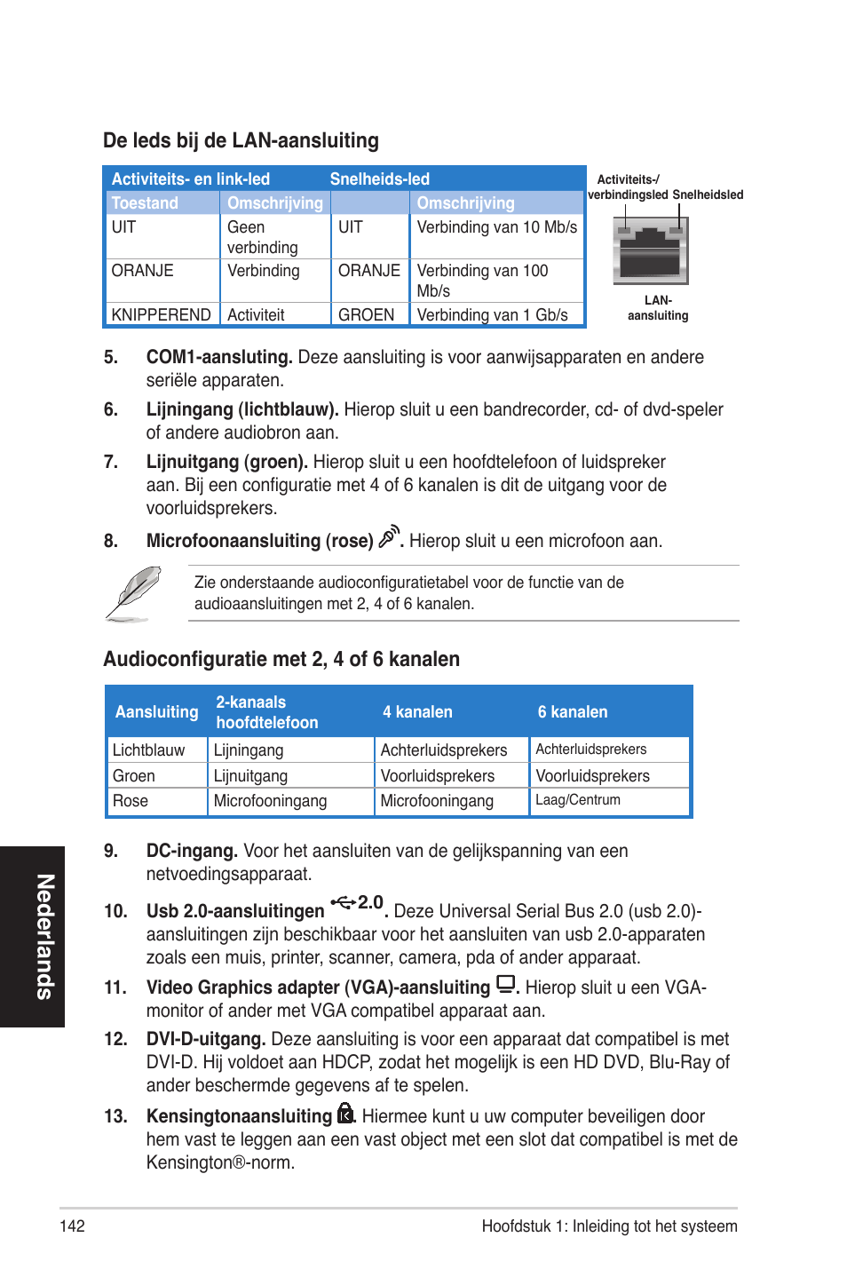 Nederlands, Audioconfiguratie met 2, 4 of 6 kanalen, De leds bij de lan-aansluiting | Asus BS5000 User Manual | Page 143 / 162