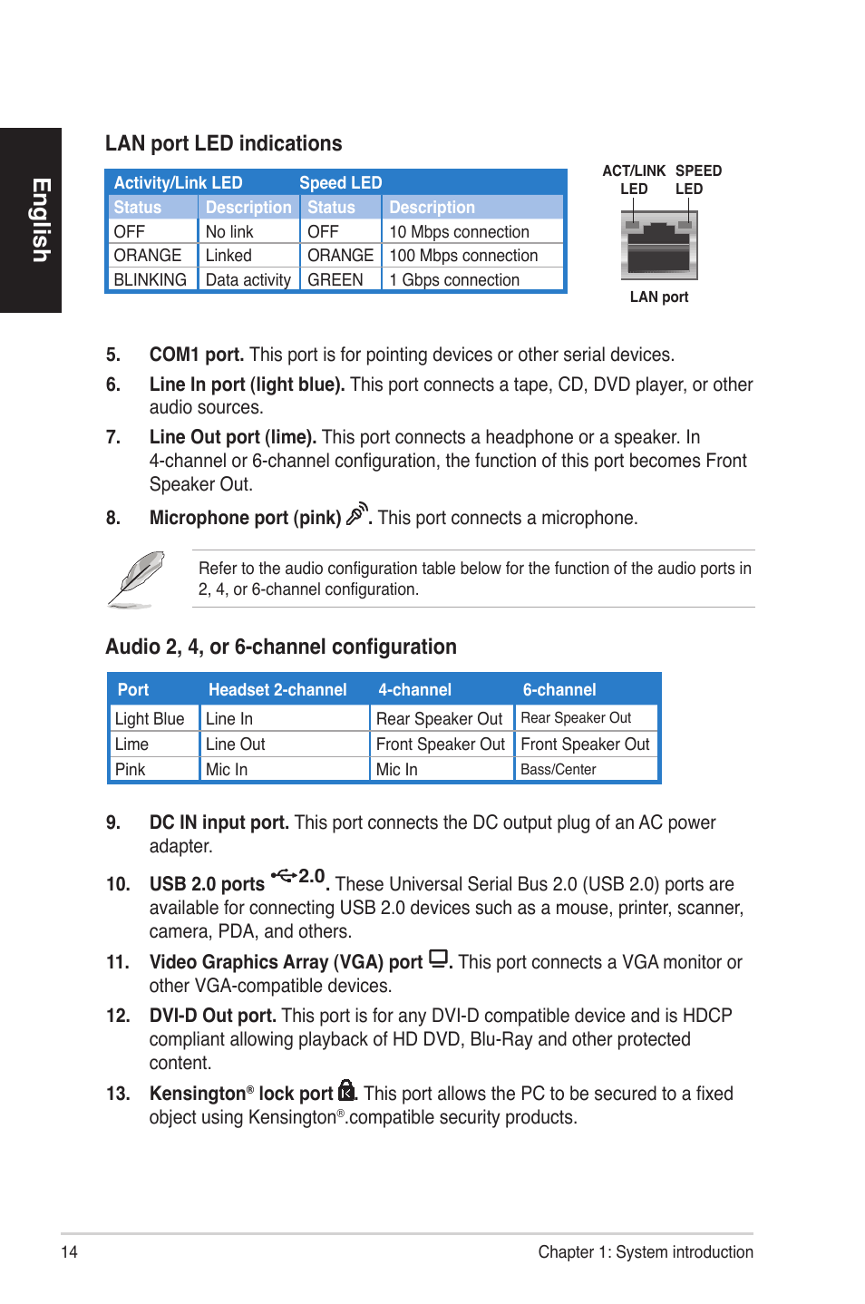 English, Audio 2, 4, or 6-channel configuration, Lan port led indications | Asus BS5000 User Manual | Page 15 / 162