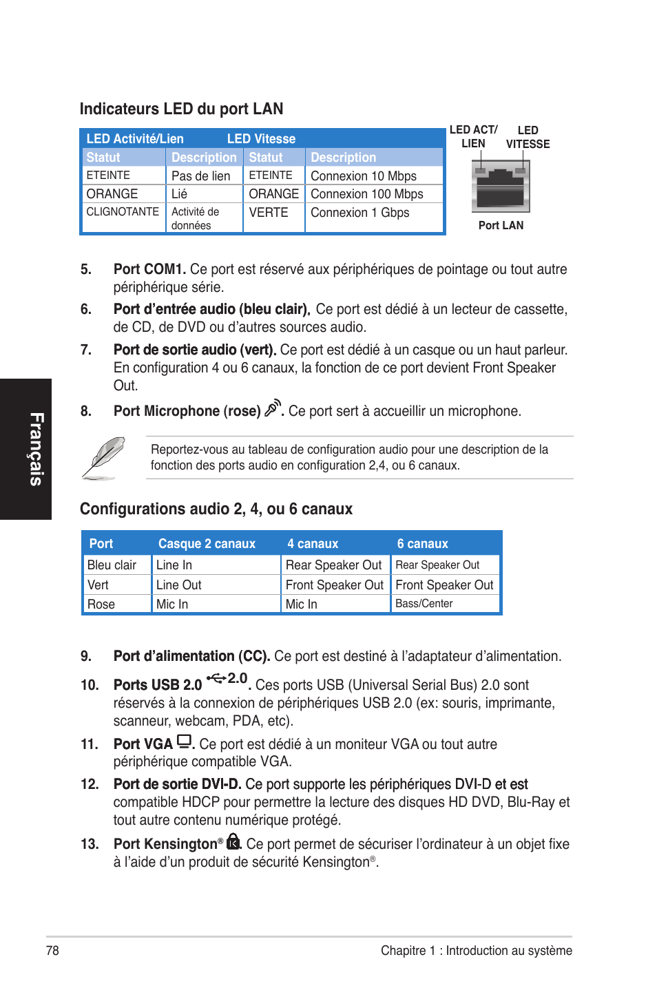 Français, Configurations audio 2, 4, ou 6 canaux, Indicateurs led du port lan | Asus BS5000 User Manual | Page 79 / 162