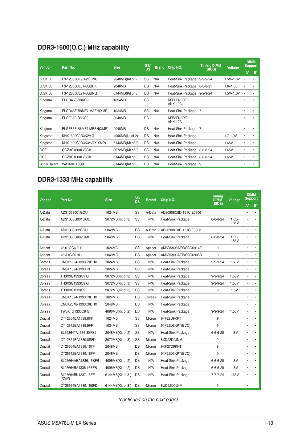 Continued on the next page) | Asus M5A78L-M LX V2 User Manual | Page 23 / 64