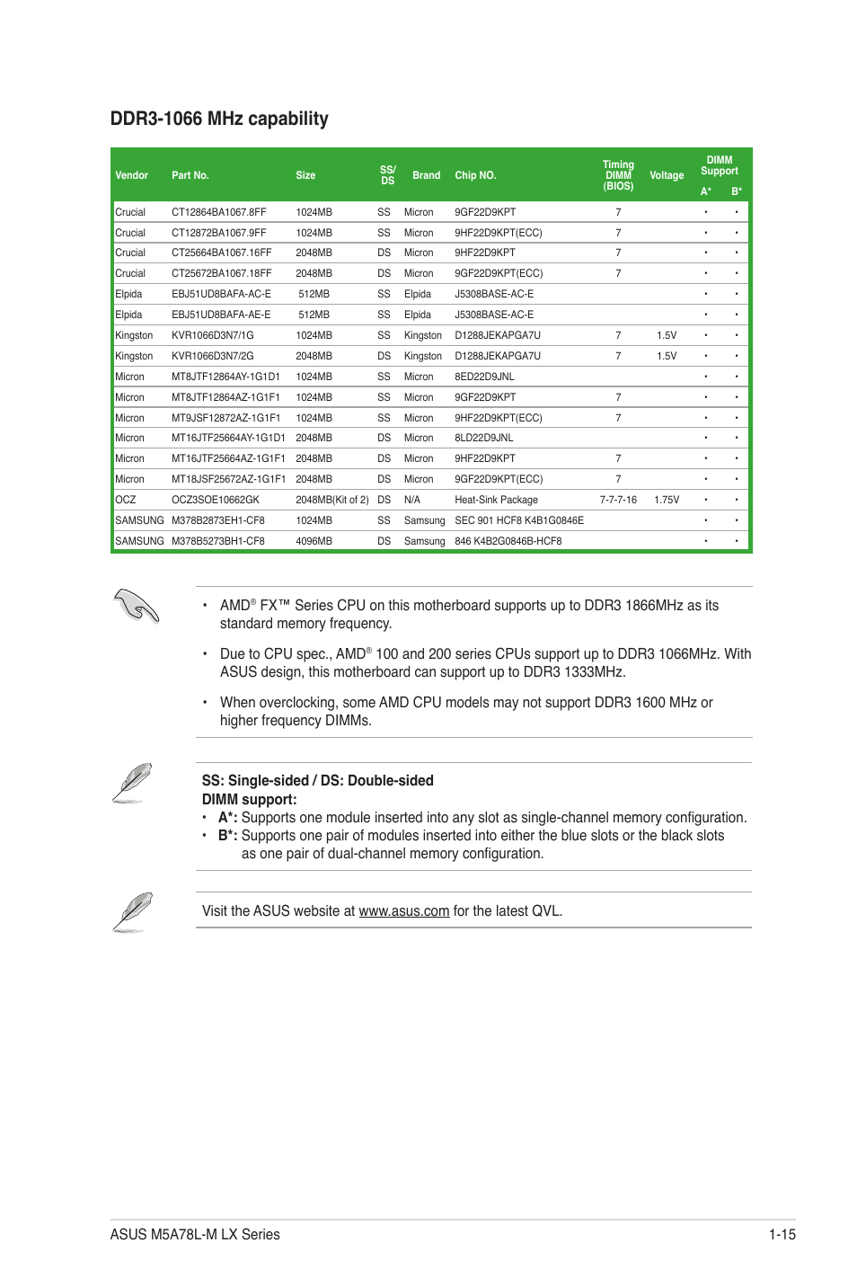 Asus M5A78L-M LX V2 User Manual | Page 25 / 64