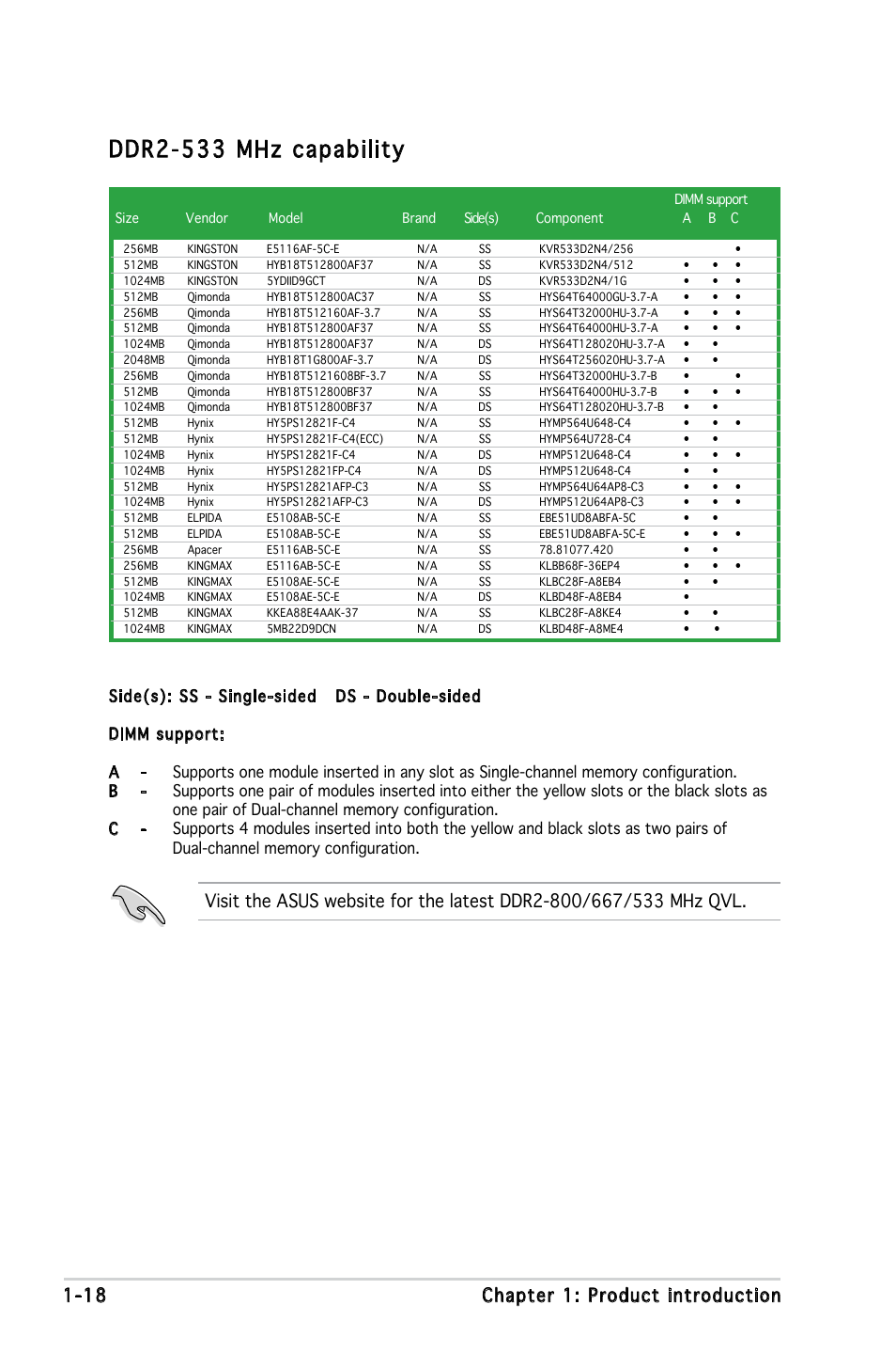 Ddr2-533 mhz capability, 18 chapter 1: product introduction | Asus M2N-VM DH User Manual | Page 28 / 102