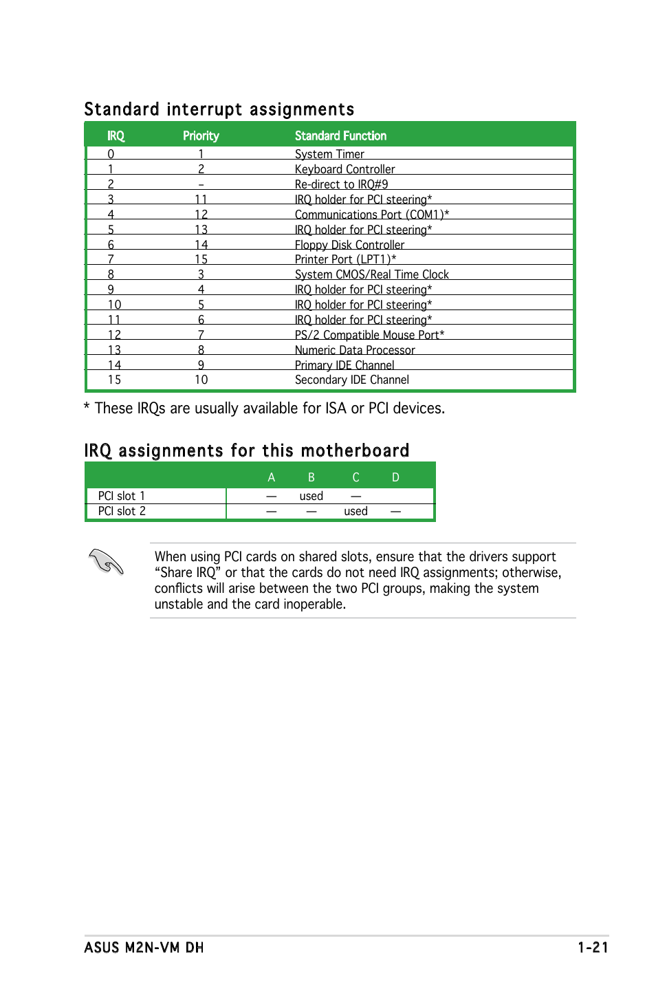 Standard interrupt assignments, Irq assignments for this motherboard | Asus M2N-VM DH User Manual | Page 31 / 102