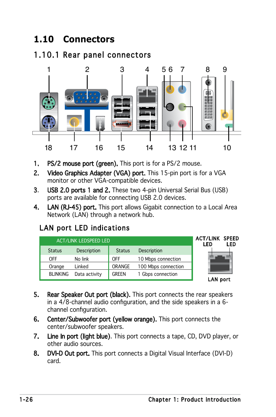 10 connectors, 1 rear panel connectors, Lan port led indications | Asus M2N-VM DH User Manual | Page 36 / 102