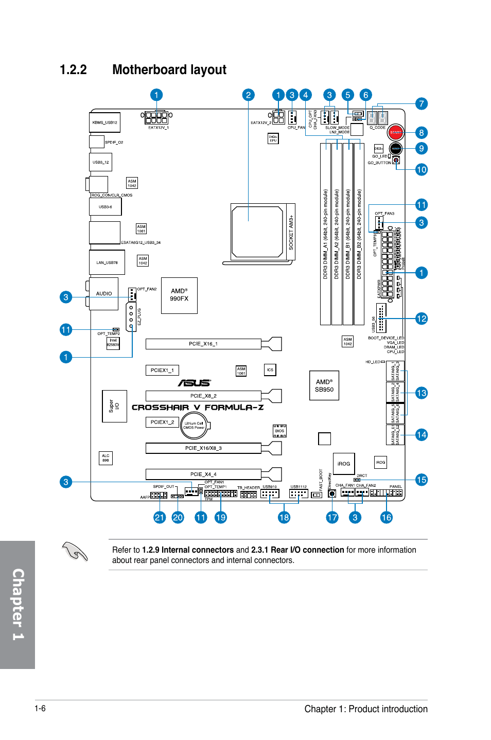 2 motherboard layout, Motherboard layout -6, Chapter 1 | Asus Crosshair V Formula-Z User Manual | Page 22 / 184