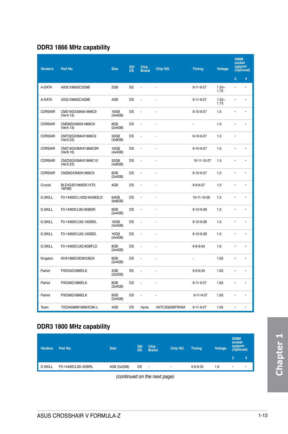 Chapter 1, Asus crosshair v formula-z, Continued on the next page) | Asus Crosshair V Formula-Z User Manual | Page 29 / 184