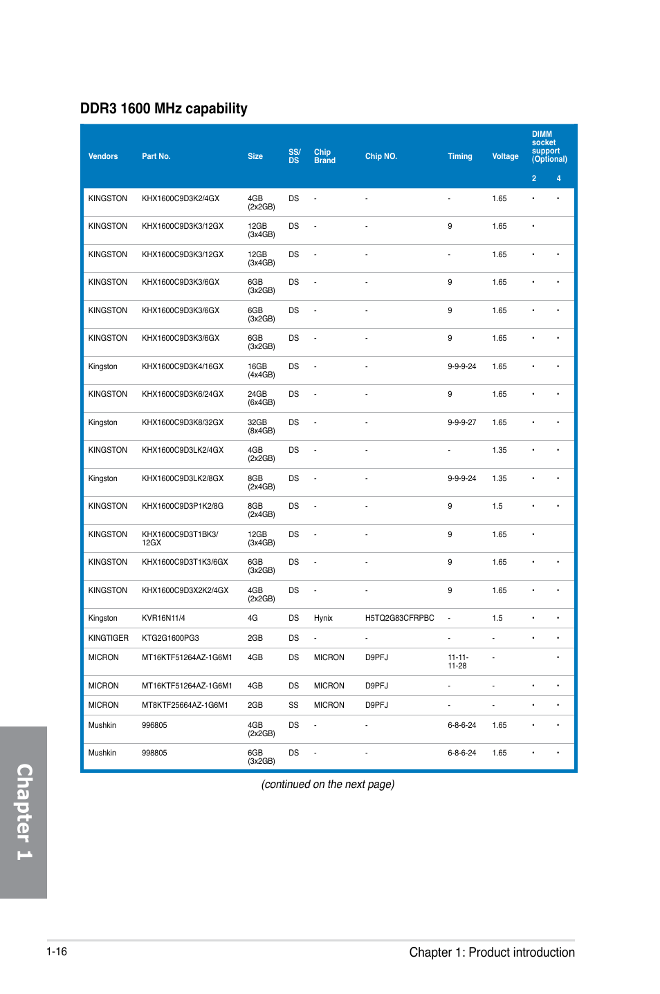 Chapter 1, Chapter 1: product introduction, Continued on the next page) | Asus Crosshair V Formula-Z User Manual | Page 32 / 184