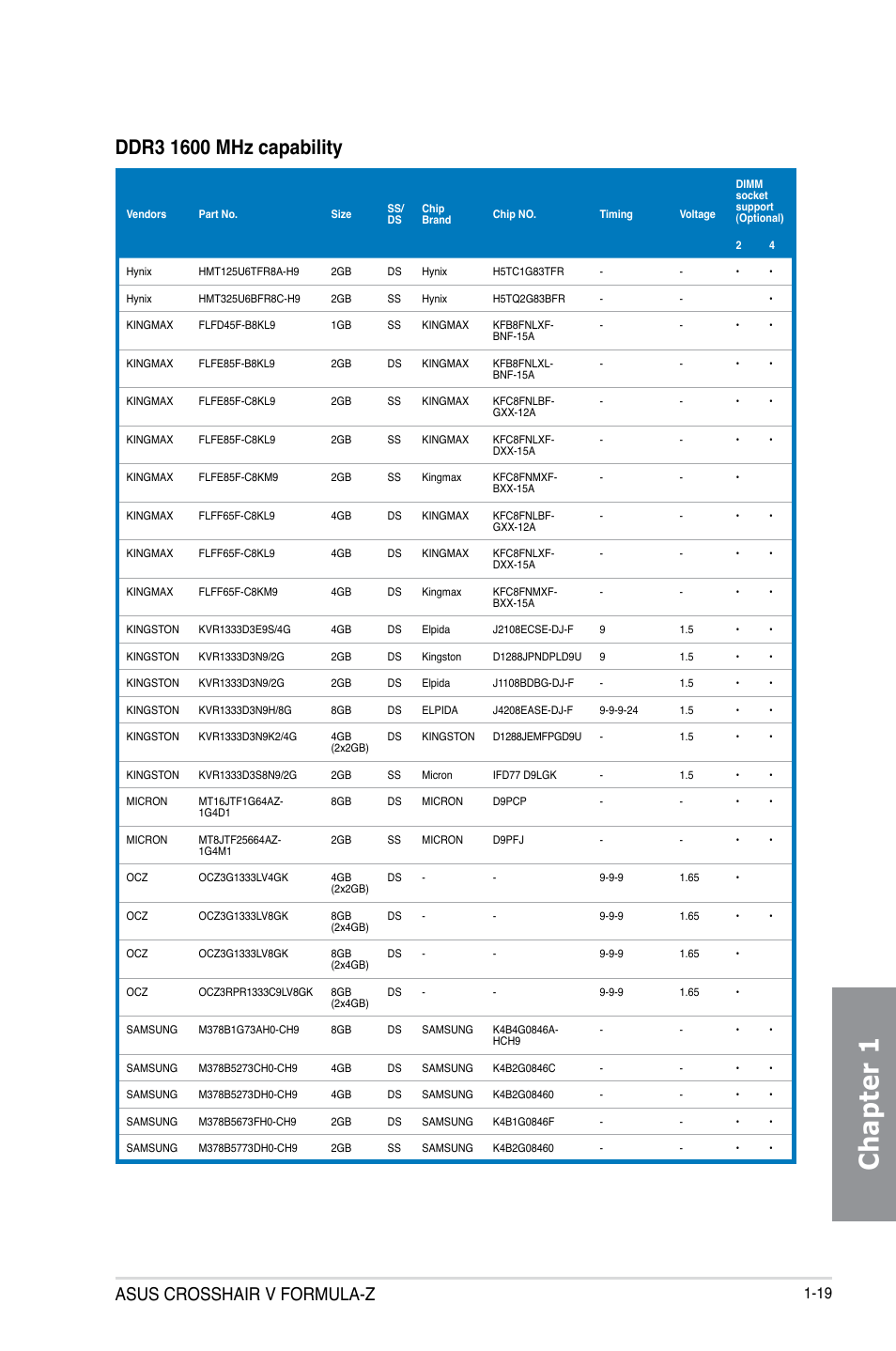 Chapter 1, Asus crosshair v formula-z | Asus Crosshair V Formula-Z User Manual | Page 35 / 184