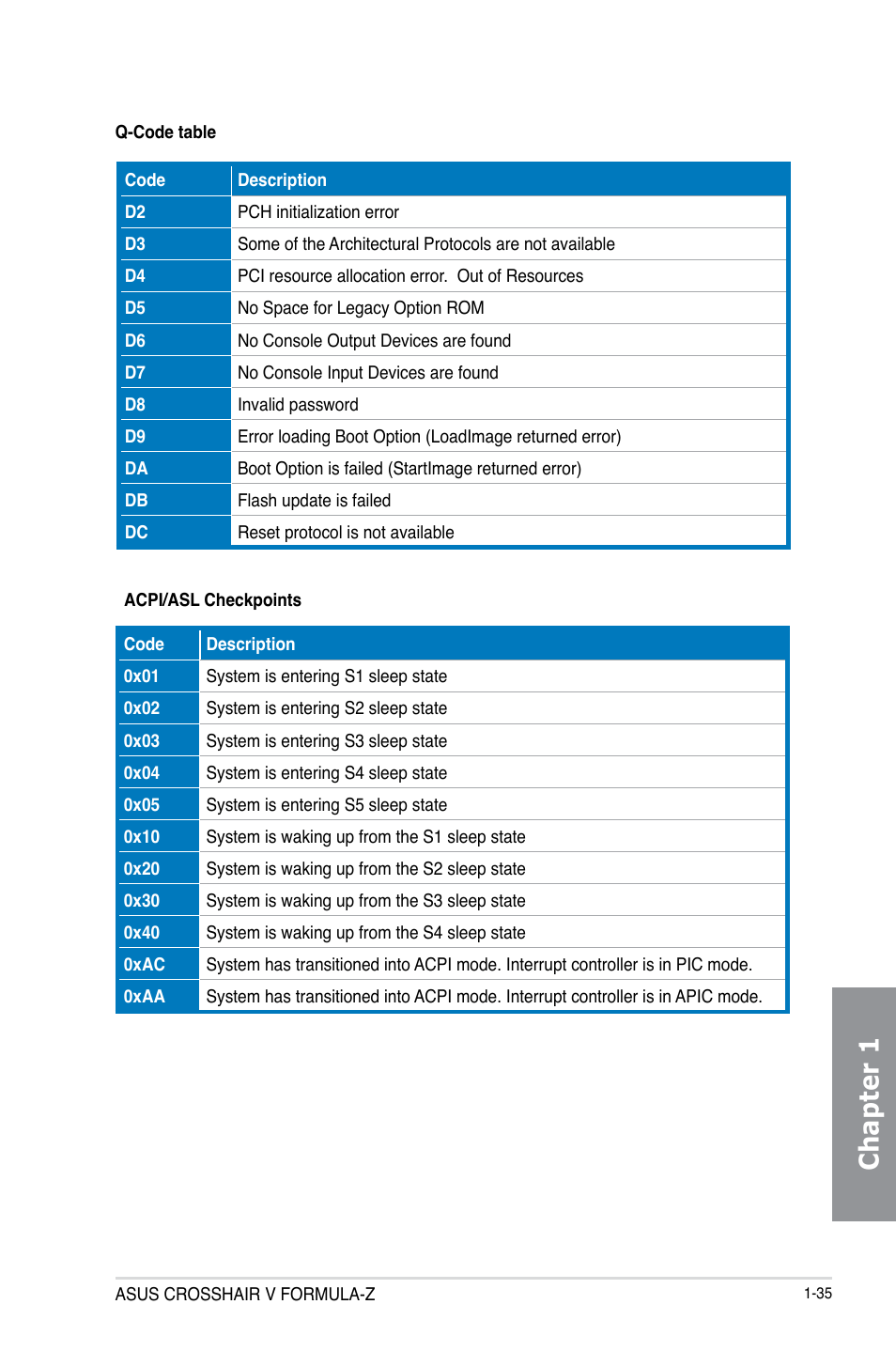 Chapter 1 | Asus Crosshair V Formula-Z User Manual | Page 51 / 184