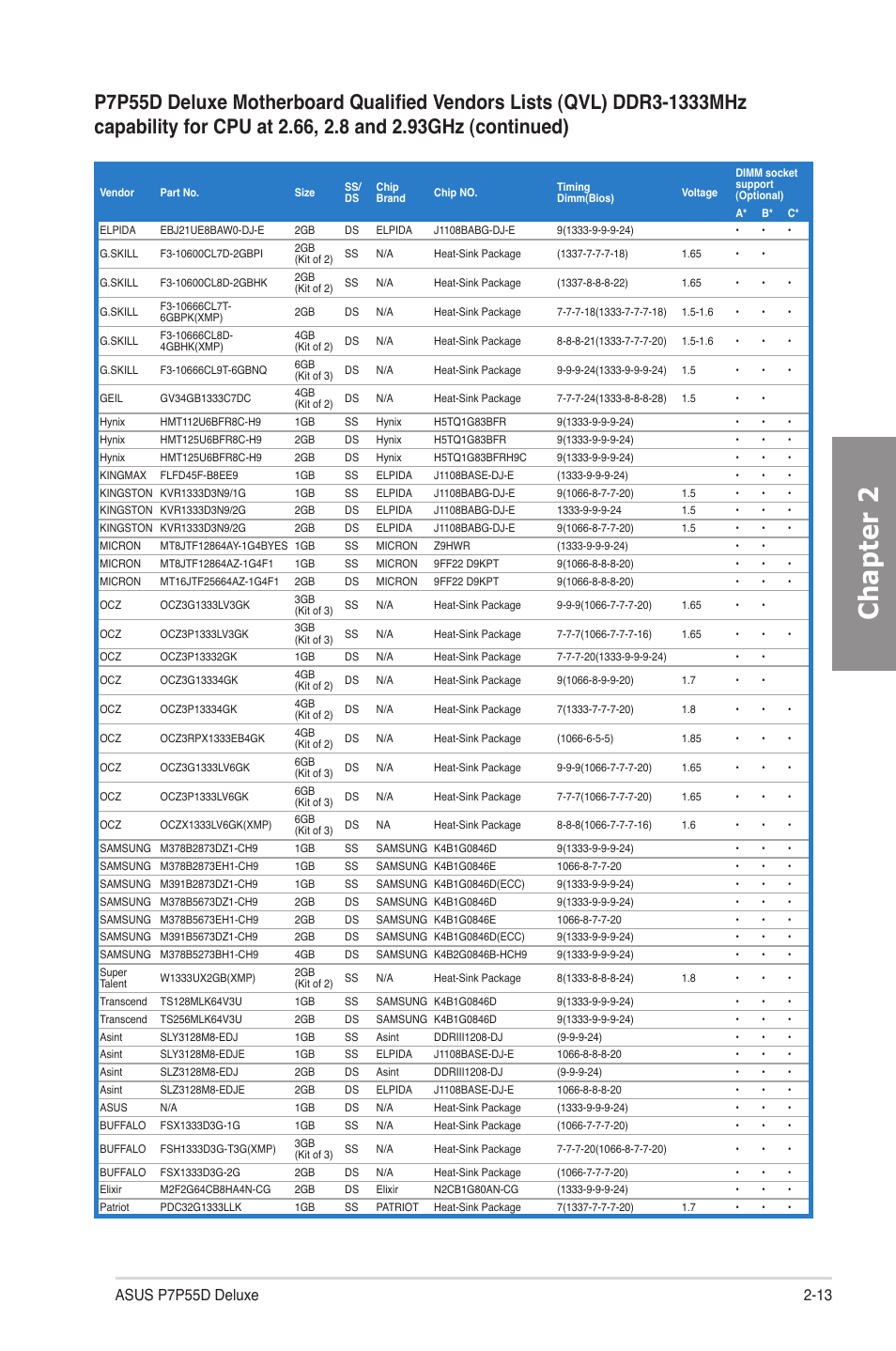 Chapter 2 | Asus P7P55D Deluxe User Manual | Page 33 / 134