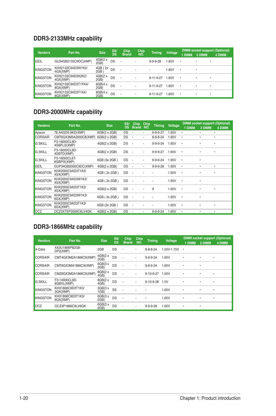 20 chapter 1: product introduction | Asus P8Z68-V LX User Manual | Page 32 / 82