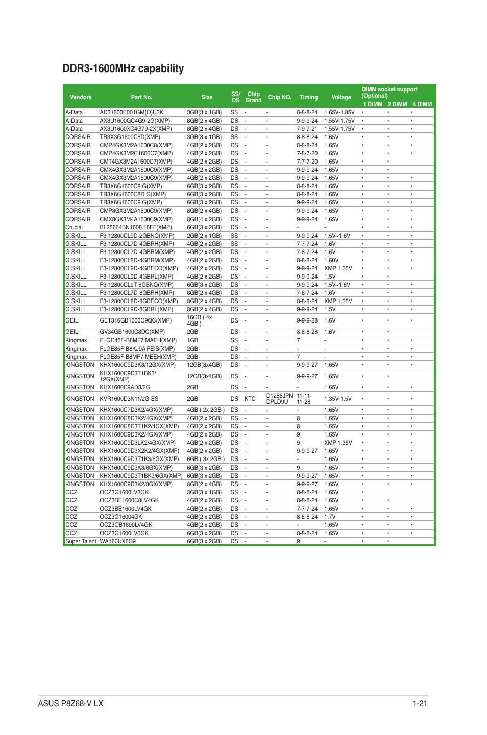 Asus P8Z68-V LX User Manual | Page 33 / 82