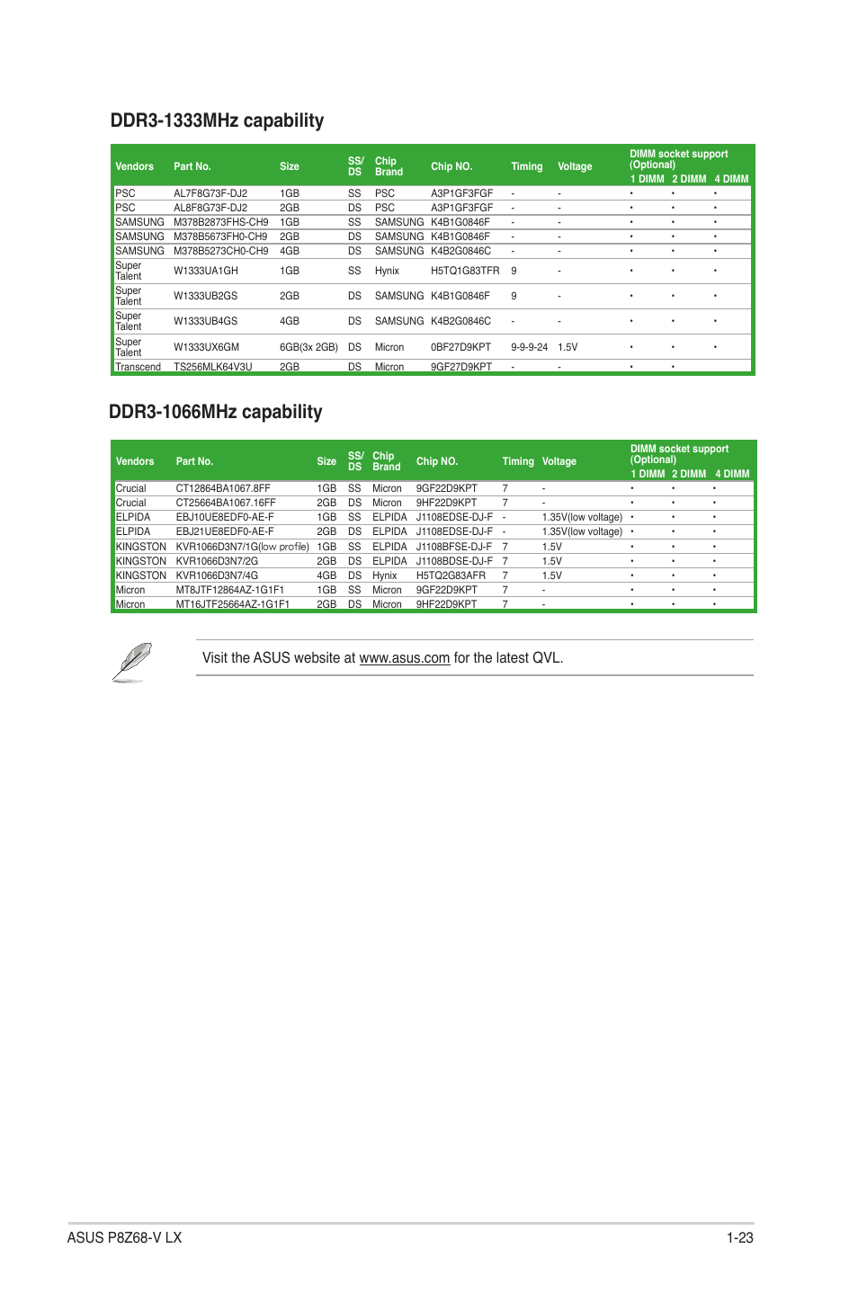 Asus P8Z68-V LX User Manual | Page 35 / 82