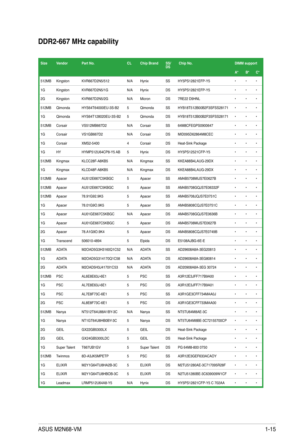 Ddr2-667 mhz capability | Asus M2N68-VM User Manual | Page 27 / 106