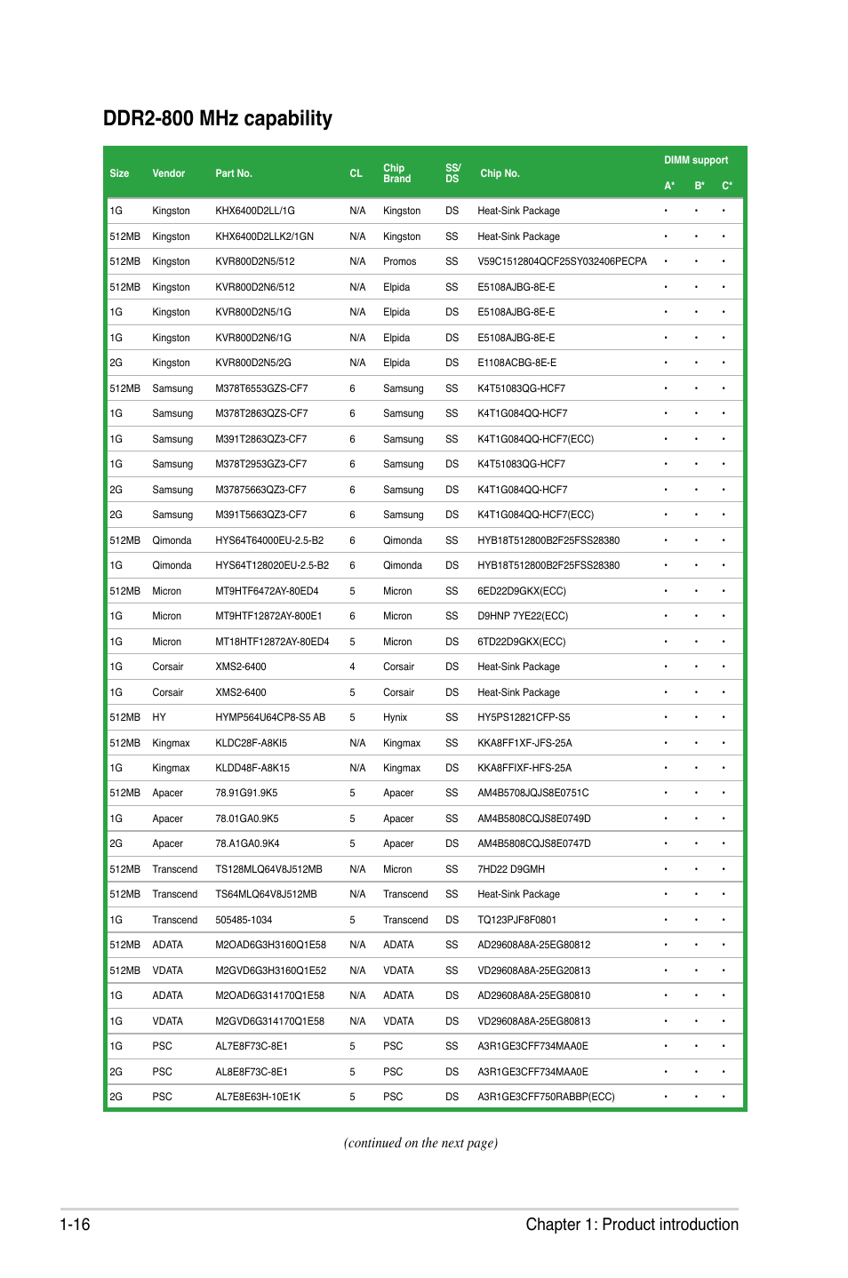 Ddr2-800 mhz capability, 16 chapter 1: product introduction, Continued on the next page) | Asus M2N68-VM User Manual | Page 28 / 106