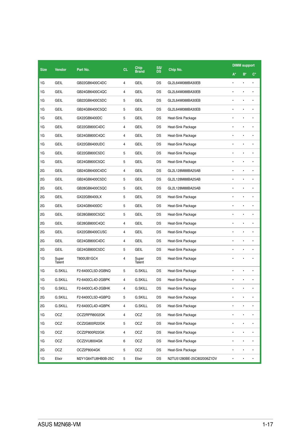 Asus M2N68-VM User Manual | Page 29 / 106