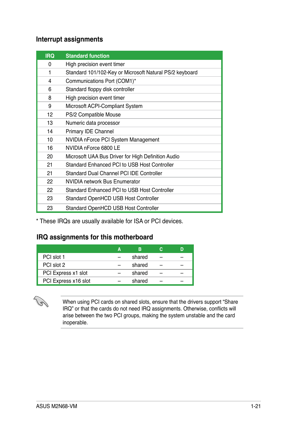 Interrupt assignments, Irq assignments for this motherboard | Asus M2N68-VM User Manual | Page 33 / 106