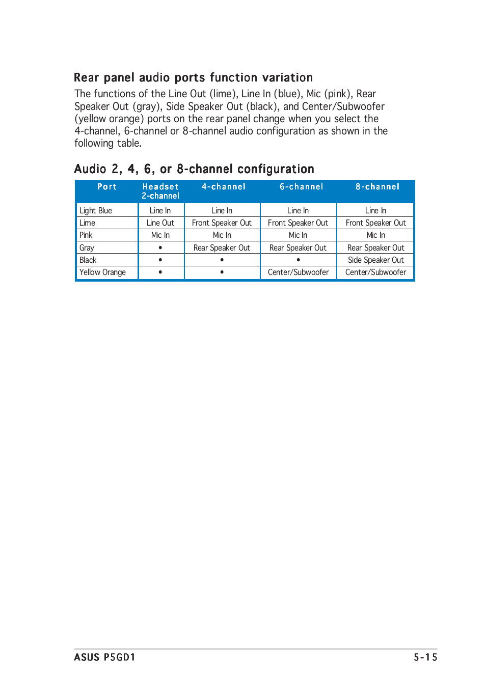 Rear panel audio ports function variation, Audio 2, 4, 6, or 8-channel configuration | Asus P5GD1 User Manual | Page 115 / 128