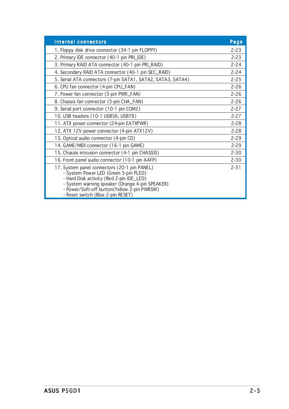 Asus P5GD1 User Manual | Page 25 / 128