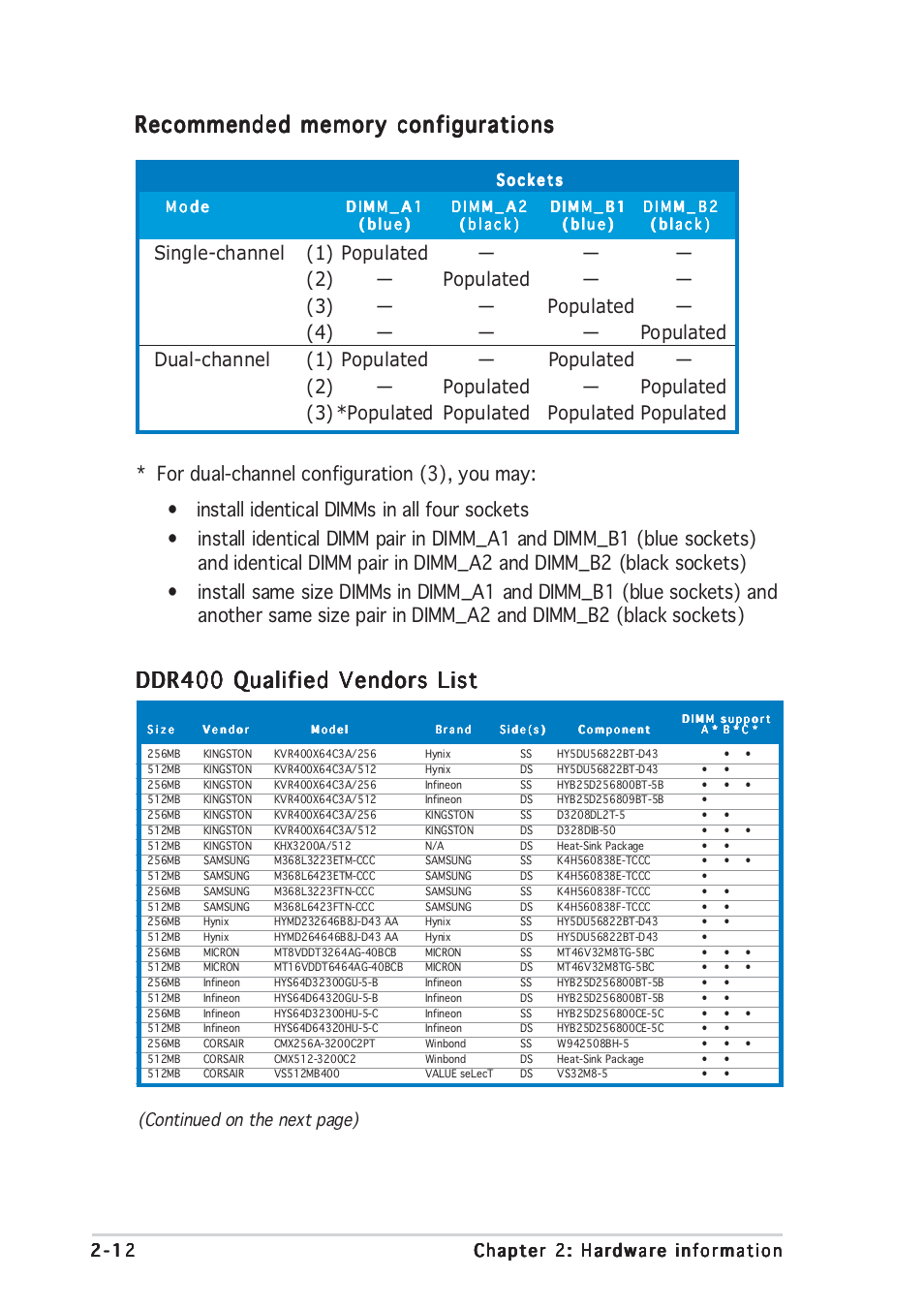 Ddr400 qualified vendors list, Continued on the next page) | Asus P5GD1 User Manual | Page 32 / 128