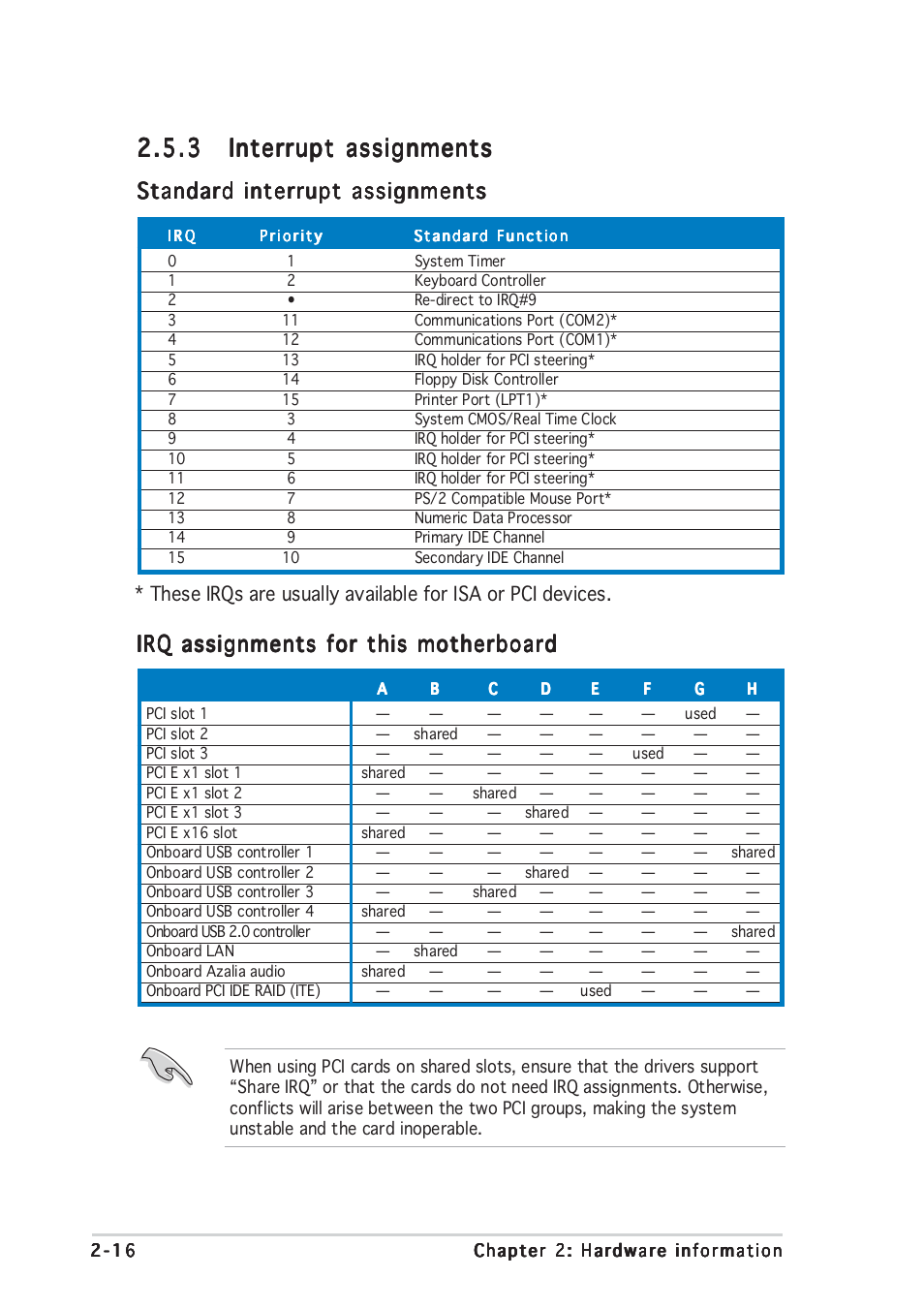 Standard interrupt assignments, Irq assignments for this motherboard | Asus P5GD1 User Manual | Page 36 / 128