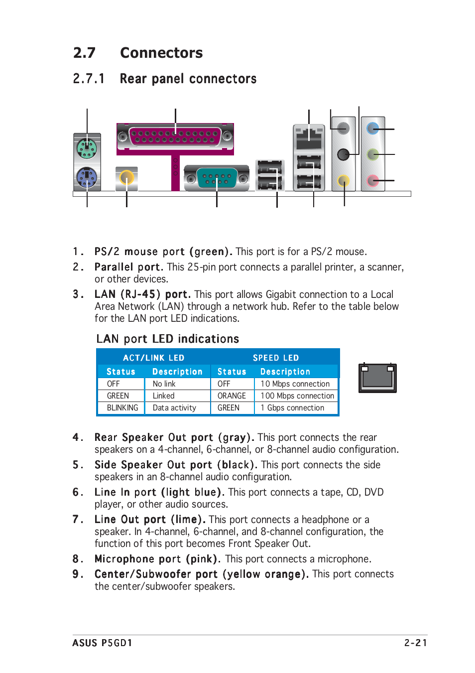 7 connectors | Asus P5GD1 User Manual | Page 41 / 128