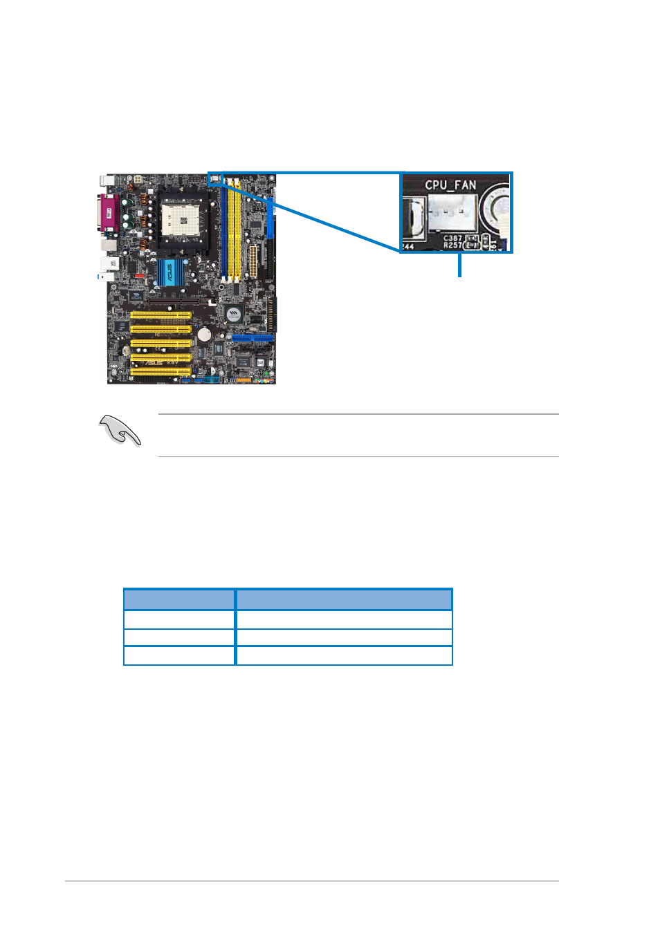 4 connecting the cpu fan cable, 5 cpu heatsink and fan qualified vendors list | Asus K8V SE Deluxe User Manual | Page 32 / 140