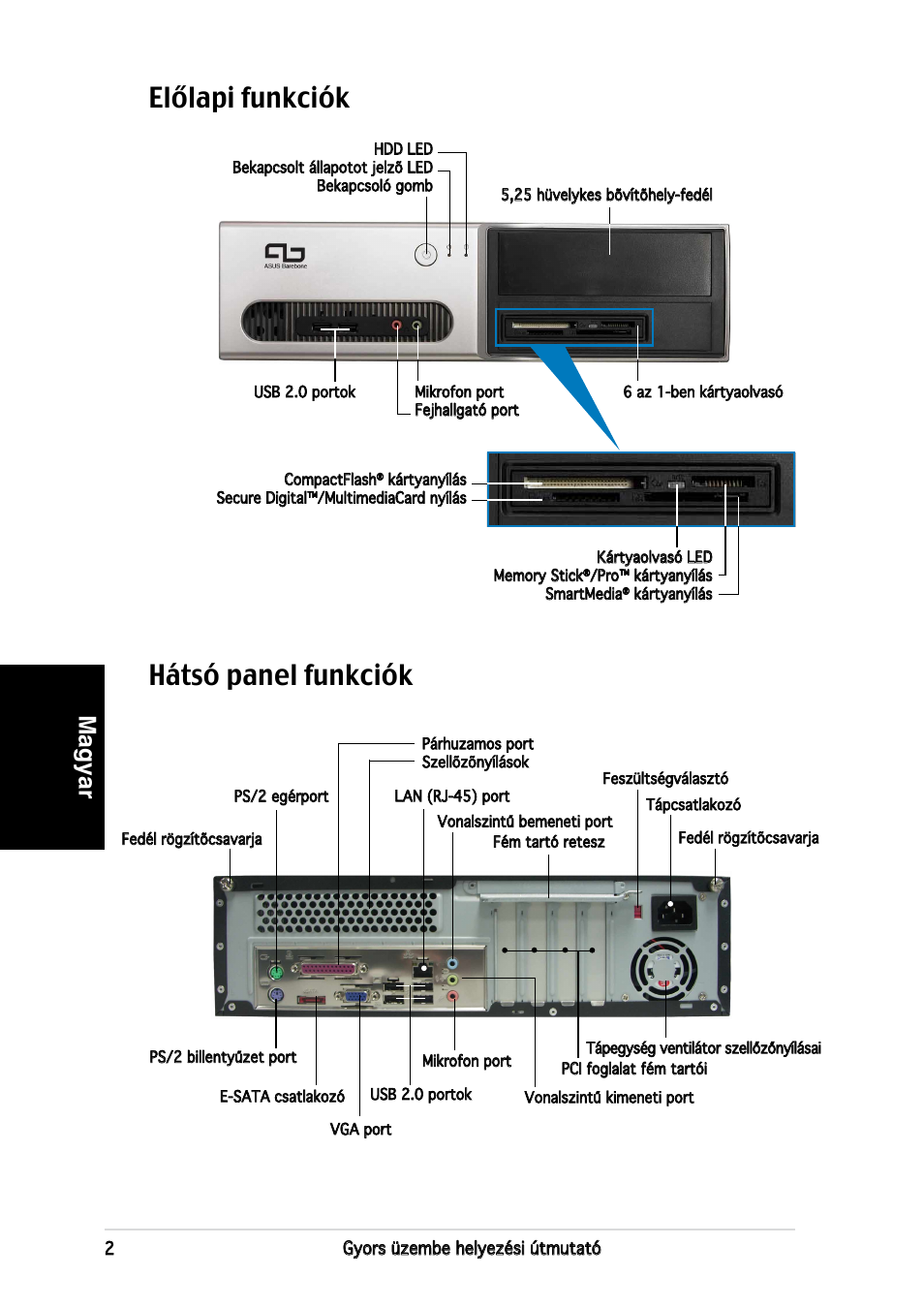 Hátsó panel funkciók, Előlapi funkciók, Magyar | Asus P3-PE5 User Manual | Page 74 / 80