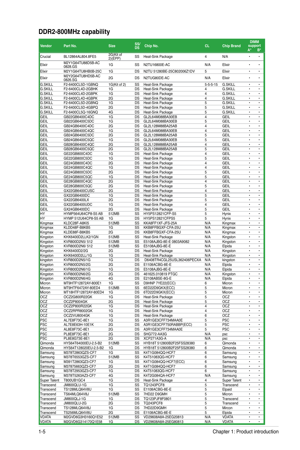 Ddr2-800mhz capability, Chapter 1: product introduction 1-5 | Asus M4N78-AM User Manual | Page 14 / 40