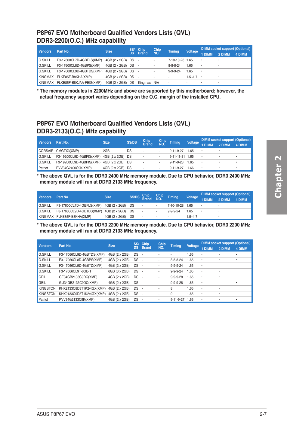 Chapter 2 | Asus P8P67 EVO User Manual | Page 25 / 134