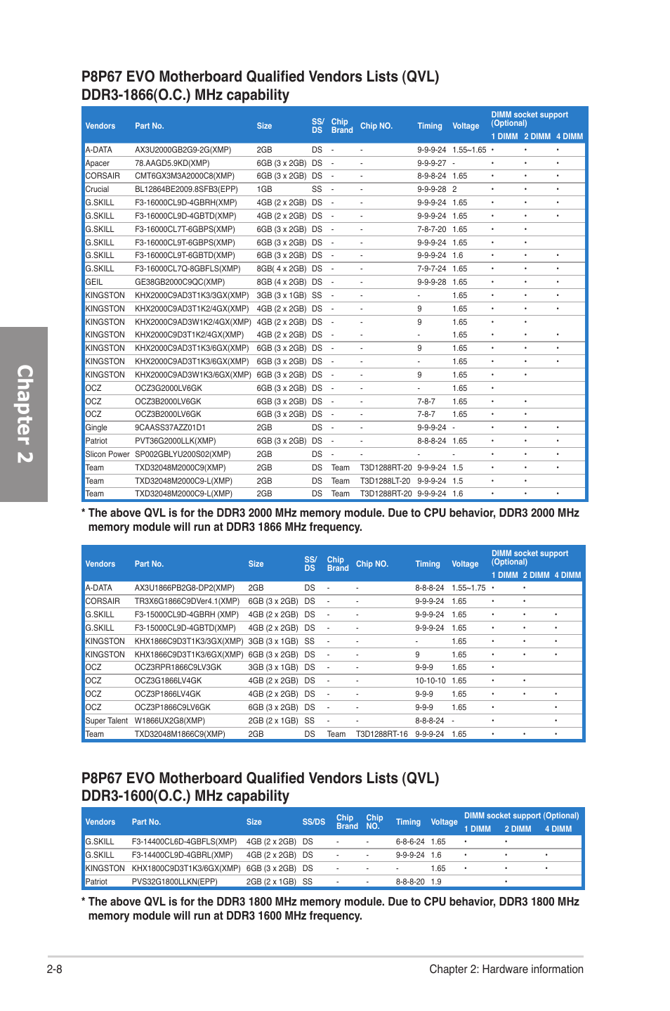 Chapter 2, 8 chapter 2: hardware information | Asus P8P67 EVO User Manual | Page 26 / 134